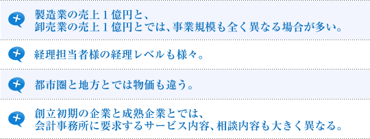 製造業の売上1億円と、卸売業の売上1億円とでは、事業規模も全く異なる場合が多い。経理担当者様の経理レベルも様々。経理担当者様の経理レベルも様々。創立初期の企業と成熟企業とでは、会計事務所に要求するサービス内容、相談内容も大きく異なる。