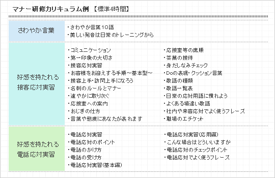 マナー研修カリキュラム例 【標準4時間】