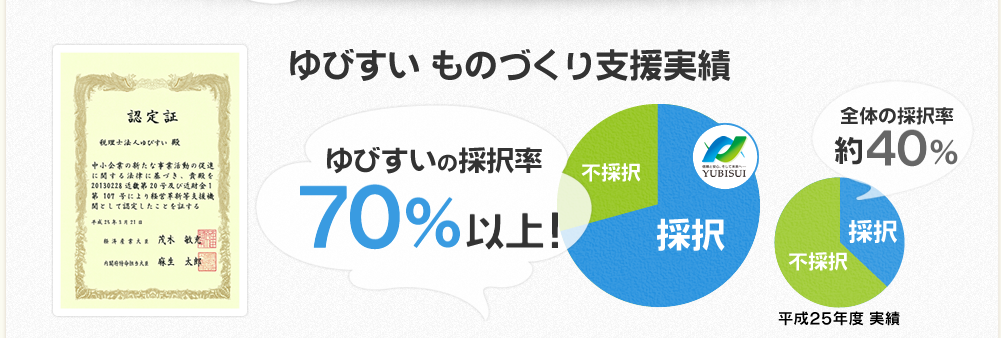ゆびすい　ものづくり支援実績