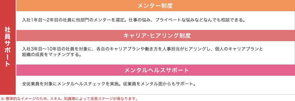 社員サポート