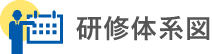研修体系図