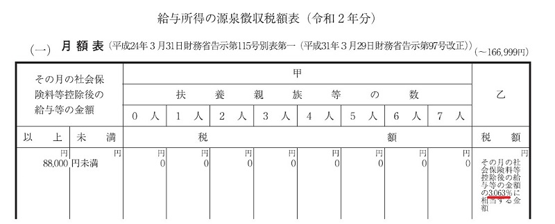 理事会 評議員会の出席報酬の注意点 知 の結集 ゆびすいコラム 税理士 会計事務所をお探しなら ゆびすいへ