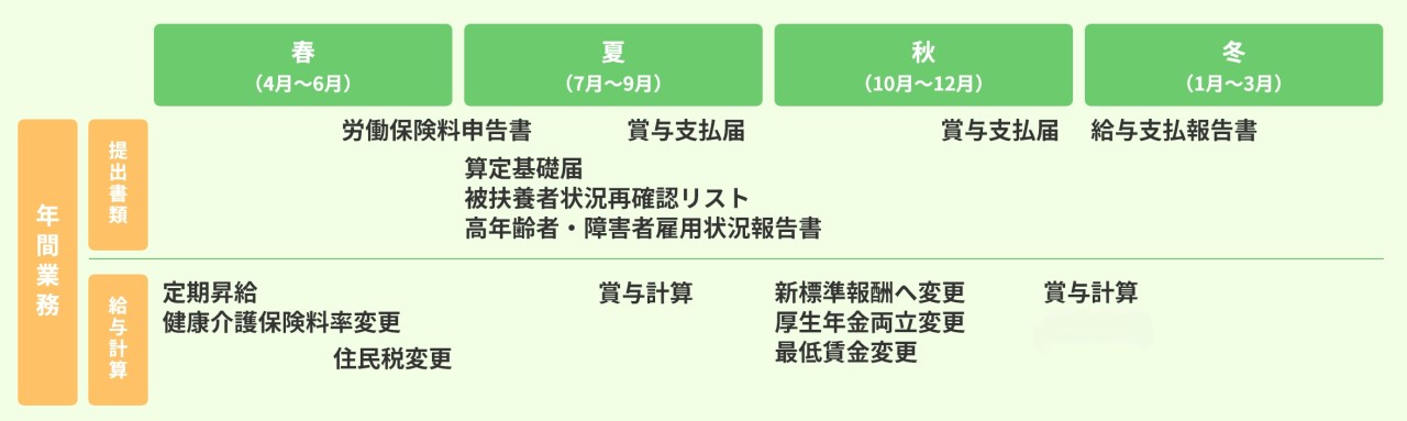 修正workstyle04