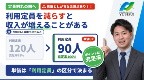 【3分】利用定員の変更は収入に影響！？重要なポイント解説｜認定こども園・幼稚園・保育園