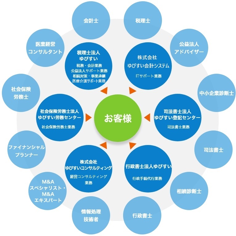 医療介護変更outline04_200929